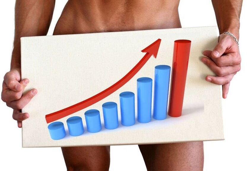 increase in potency in men